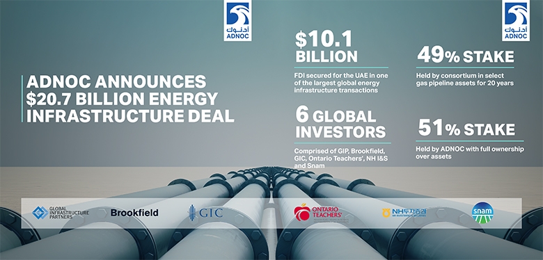 ADNOC Announces $20.7 Billion Energy Infrastructure Deal